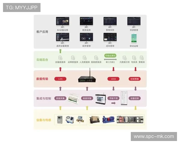 管理平台延伸至智能后勤领域 管理平台延伸至智能后勤领域